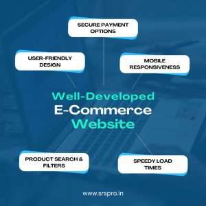 What are the Key Features of a Successful E-commerce Website Development? 