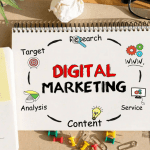 Digital Marketing Services: Driving Growth in a Digital-First World