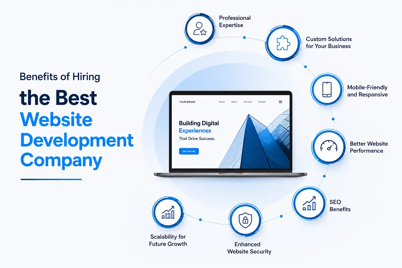Benefits of Hiring the Best Website Development Company