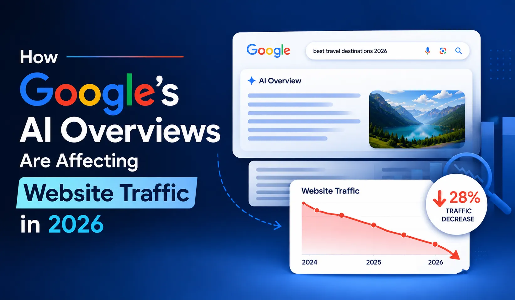 How Google's AI Overviews Are Affecting Website Traffic