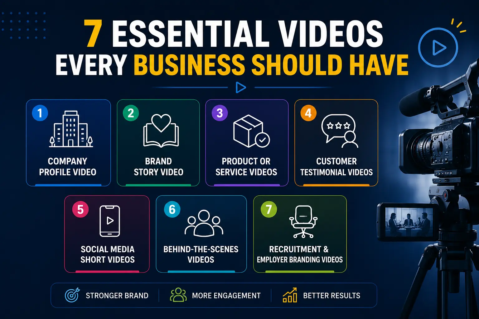 7 Essential Videos Every Business Should Have