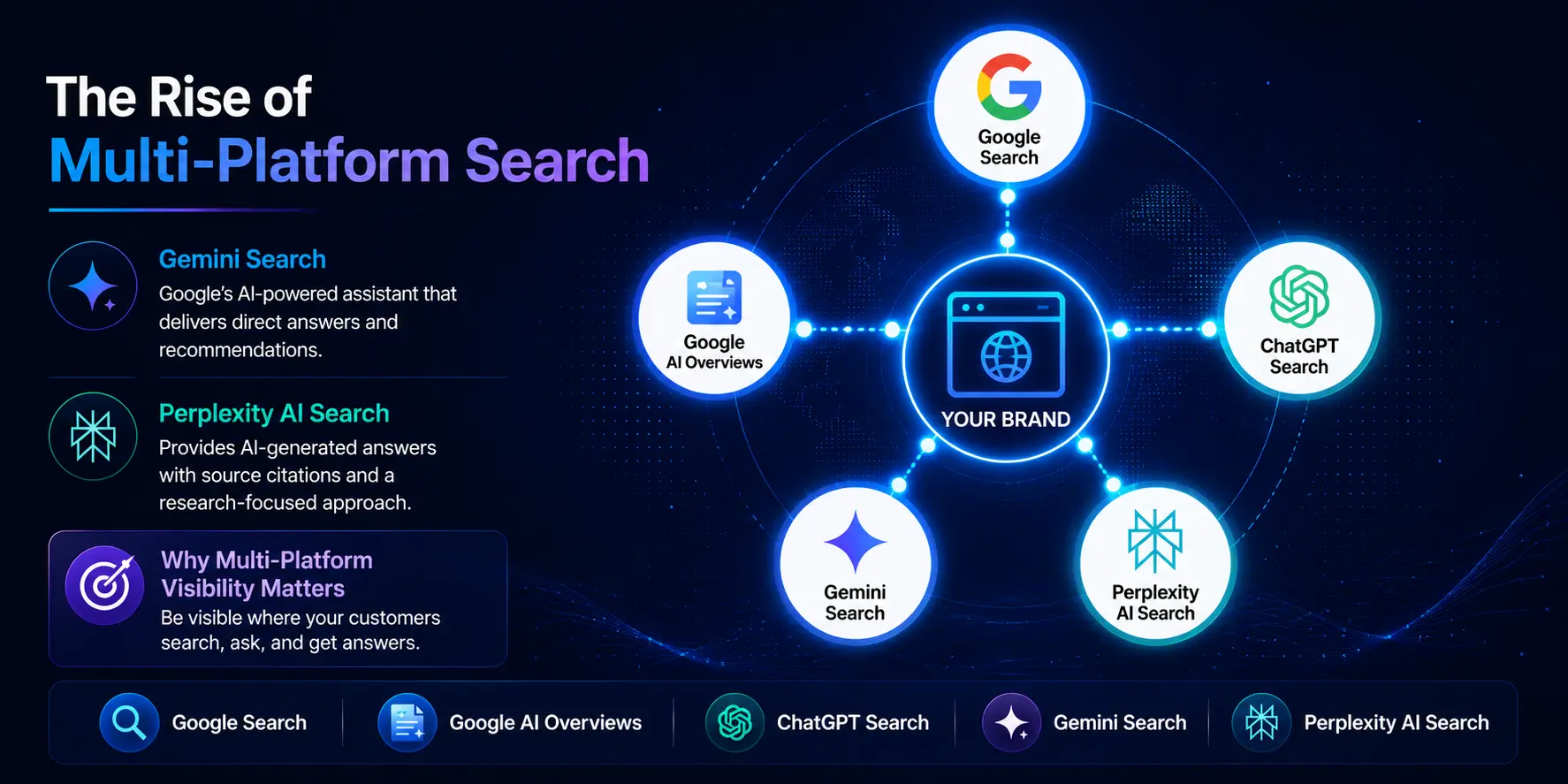 SEO agency