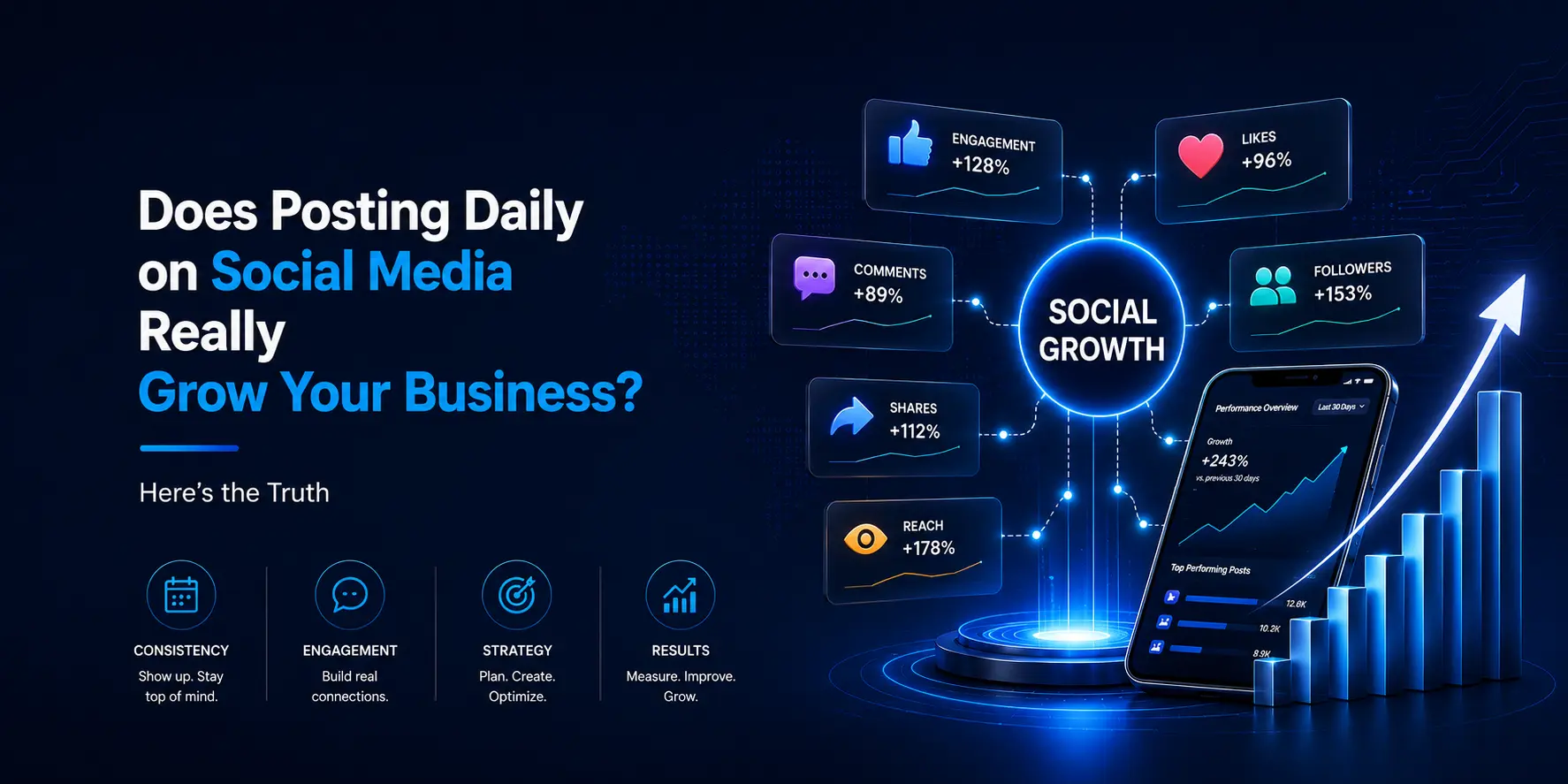 Social media marketing